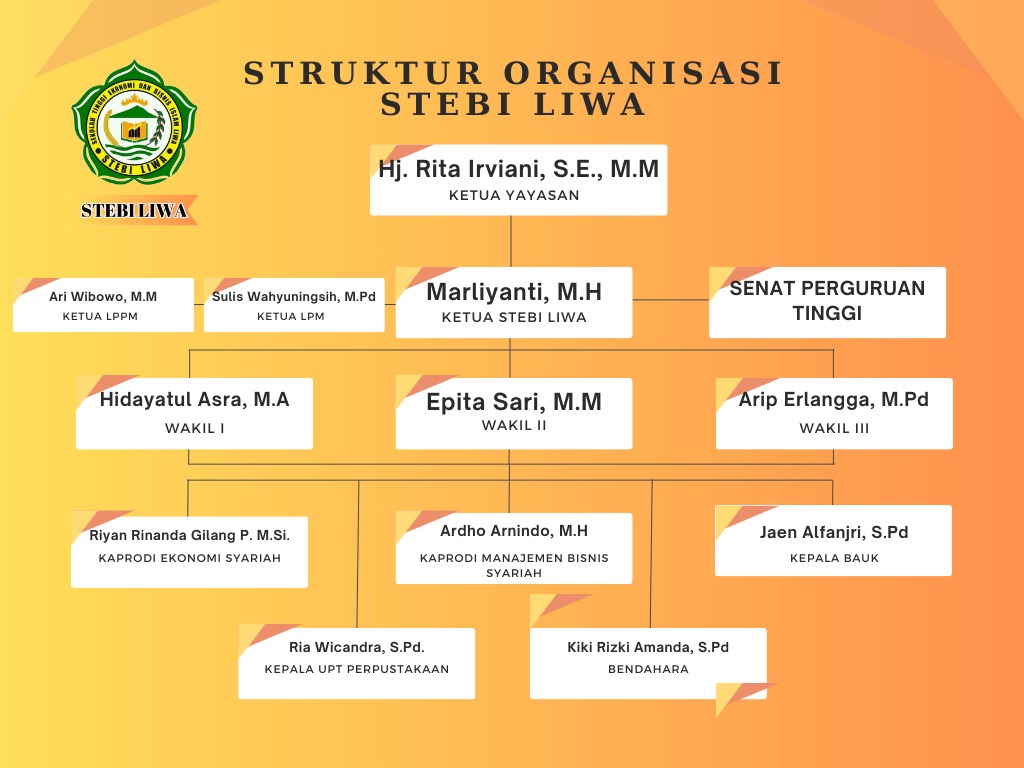 Struktur Organisasi
